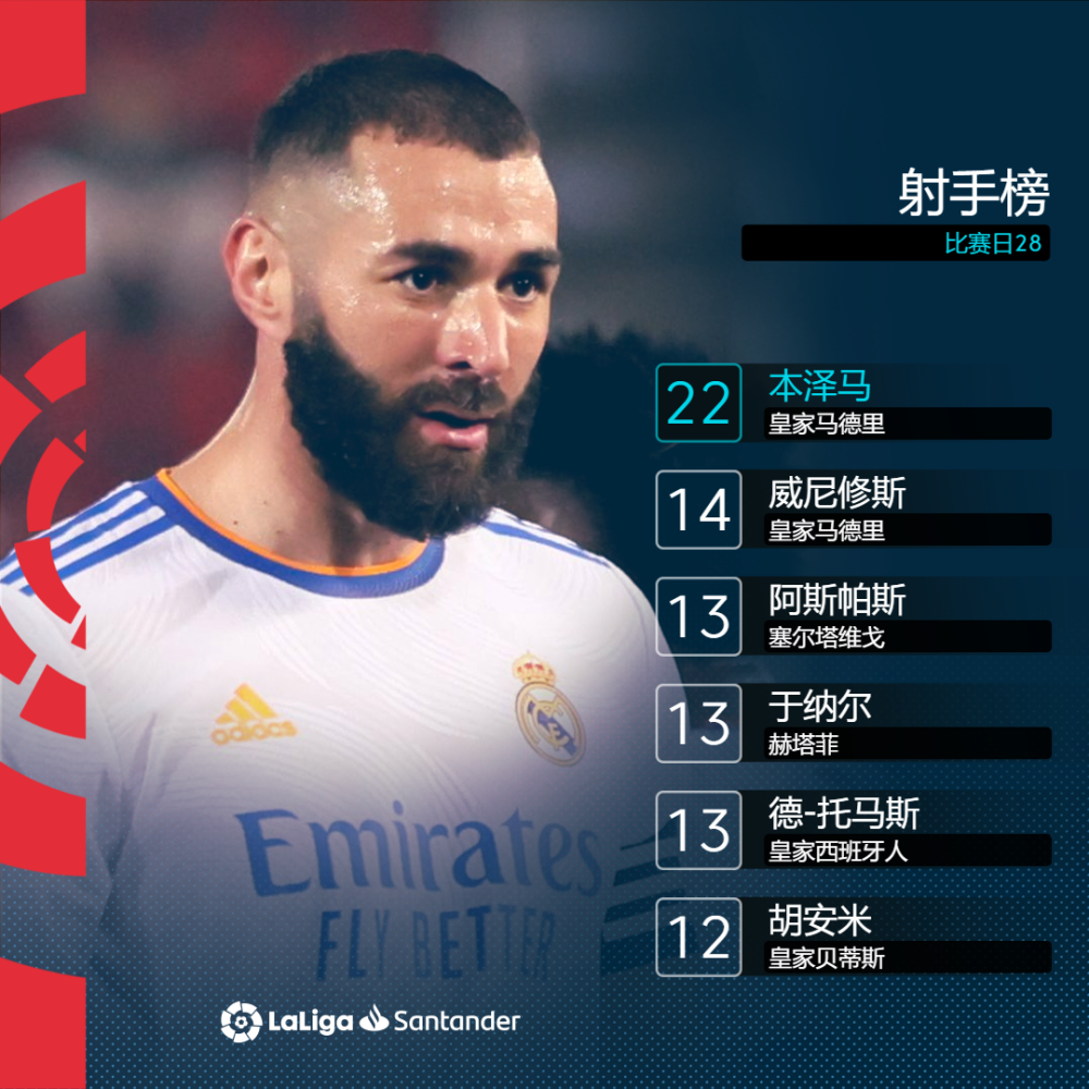 中超最年轻进球纪录